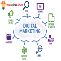 Digital Marketing Services in Aliganj Lucknow